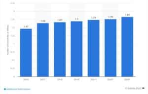 Number-of-TV-households-worldwide-from-2010-to-2026